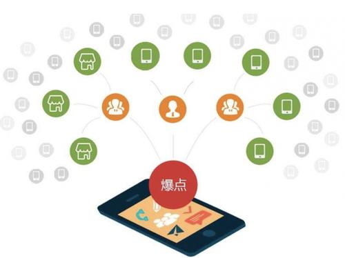 遂溪为什么越来越多的企业通过软文营销来引流